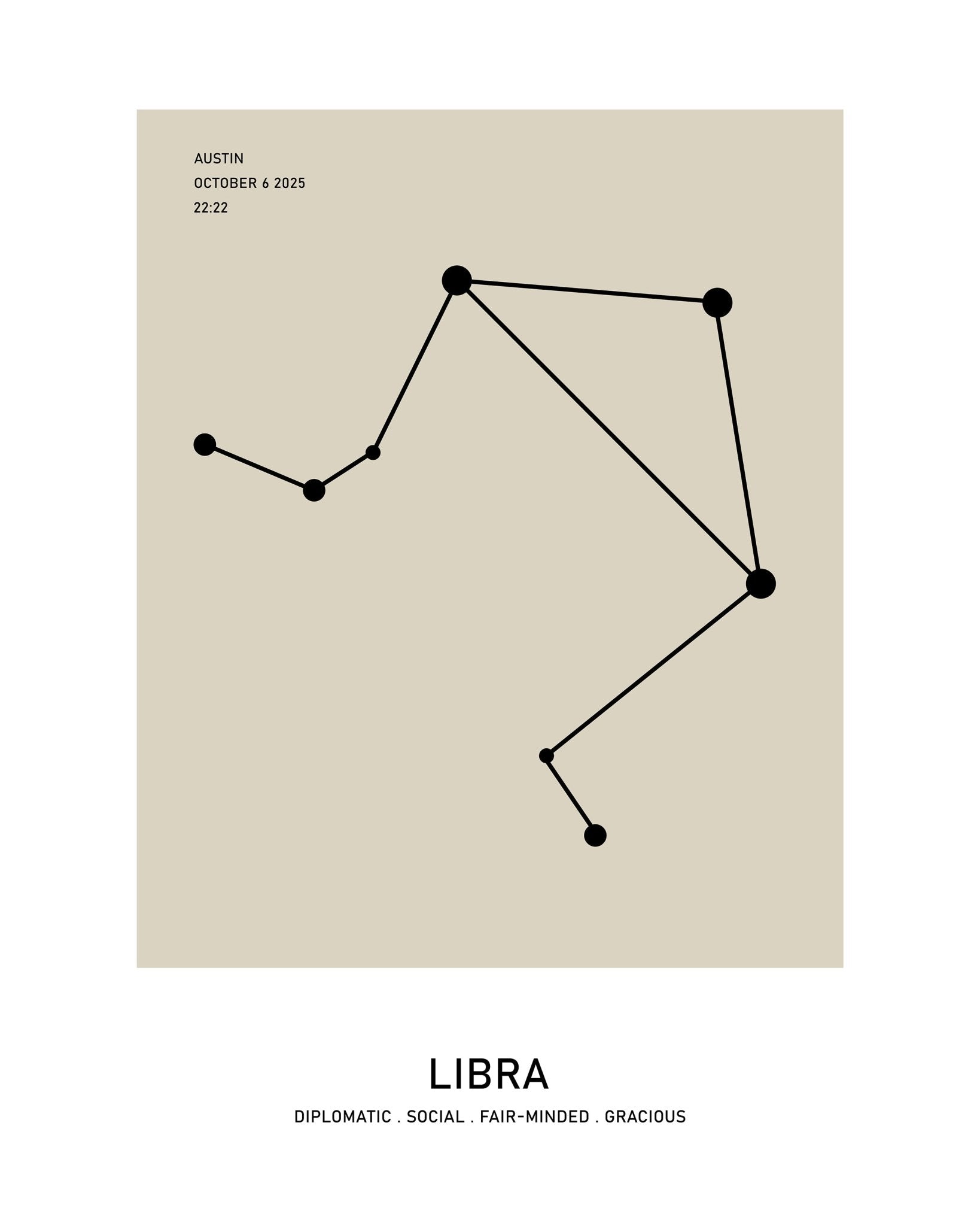Libra Zodiac Star Map