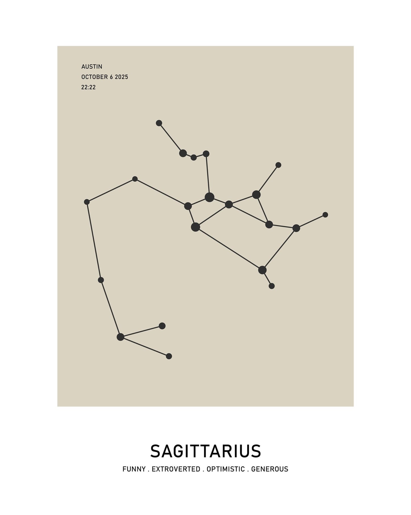 Sagittarius Zodiac Star Map