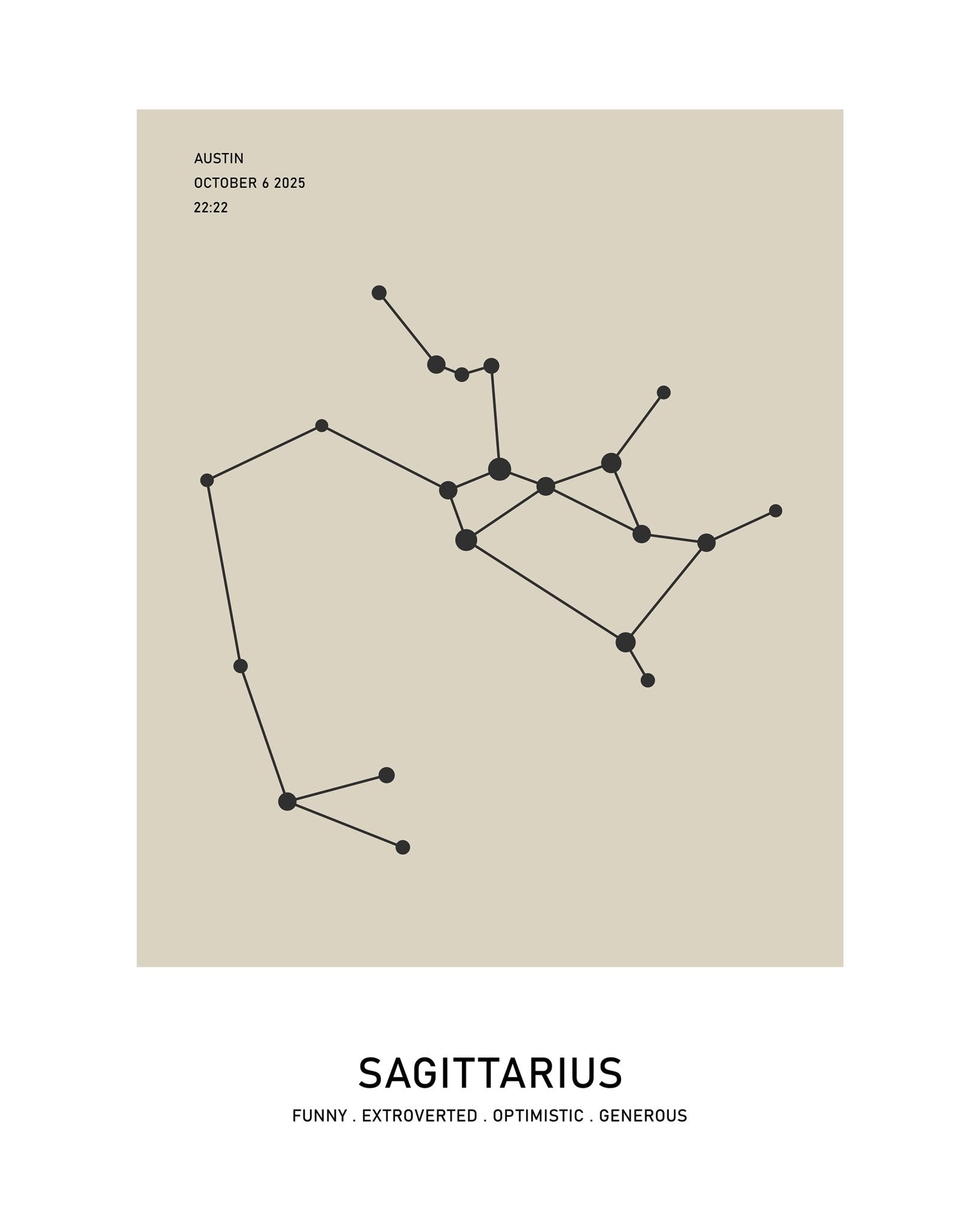 Sagittarius Zodiac Star Map